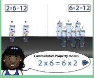 Important demonstration lesson on the meaning of 2x6 using groups and arrays.