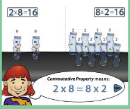 Important demonstration lesson on the meaning of 2x8 using groups and arrays.