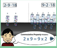 Important demonstration lesson on the meaning of 2x9 using groups and arrays.