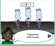 Important demonstration lesson on the meaning of 3x3 using groups and arrays.