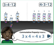 Important demonstration lesson on the meaning of 3x4 using groups and arrays.
