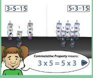 Important demonstration lesson on the meaning of 3x5 using groups and arrays.