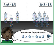 Important demonstration lesson on the meaning of 3x6 using groups and arrays.