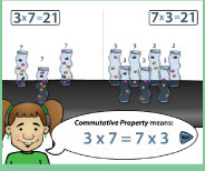 Important demonstration lesson on the meaning of 3x7 using groups and arrays.