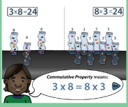Important demonstration lesson on the meaning of 3x8 using groups and arrays.