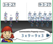 Important demonstration lesson on the meaning of 3x9 using groups and arrays.