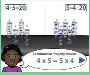 Important demonstration lesson on the meaning of 4x5 using groups and arrays.