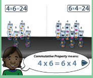 Important demonstration lesson on the meaning of 4x6 using groups and arrays.