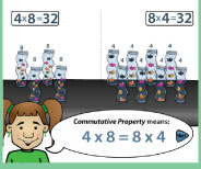 Important demonstration lesson on the meaning of 4x8 using groups and arrays.