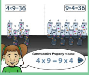 Important demonstration lesson on the meaning of 4x9 using groups and arrays.