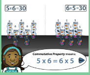 Important demonstration lesson on the meaning of 5x6 using groups and arrays.