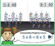 Important demonstration lesson on the meaning of 5x8 using groups and arrays.