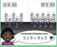 Important demonstration lesson on the meaning of 5x9 using groups and arrays.