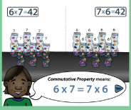Important demonstration lesson on the meaning of 6x7 using groups and arrays.