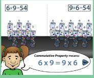 Important demonstration lesson on the meaning of 6x9 using groups and arrays.
