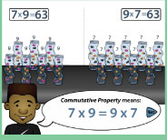 Important demonstration lesson on the meaning of 7x9 using groups and arrays.