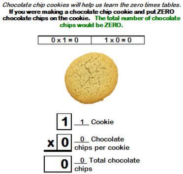 Learn the 0x1 fact