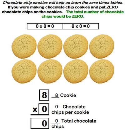 Learn the 0x8 fact
