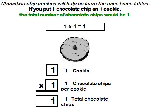 Learn the 1x1 fact