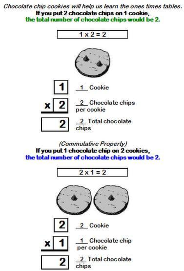 Learn the 1x2 fact