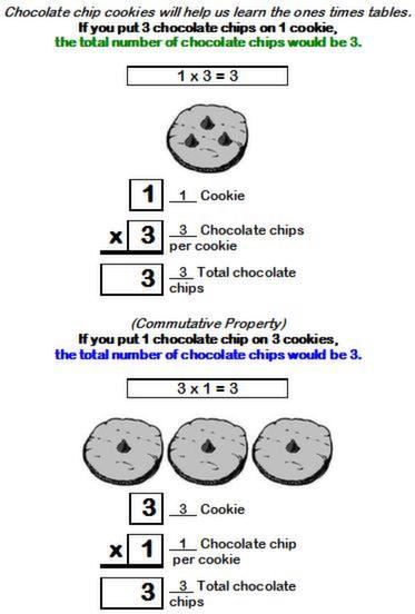 Learn the 1x3 fact