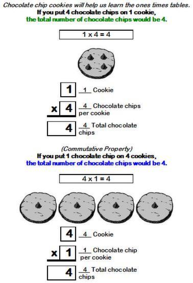 Learn the 1x4 fact