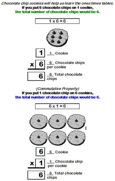 Learn the 1x6 fact