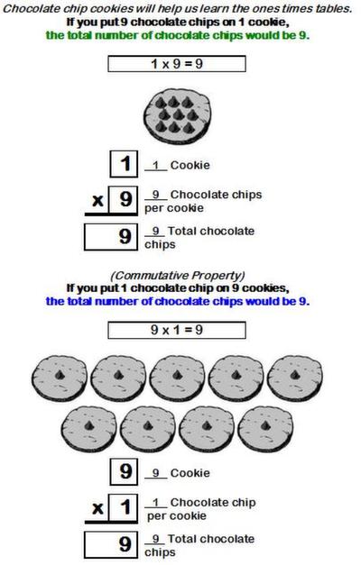 Learn the 1x9 fact