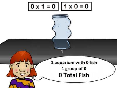 Fish Shop game UI snippet - 1x0 fact