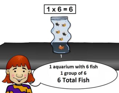 Fish Shop game UI snippet - 1x6 fact