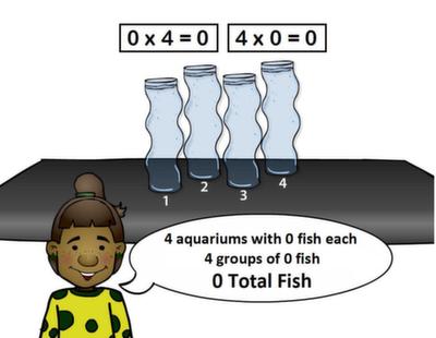Fish Shop game UI snippet - 4x0 fact