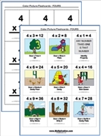 Fours Time Table Multiplication Flashcards thumbnail