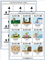 Fours Time Table Multiplication Flashcards thumbnail