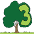 Learn the 3 fact family