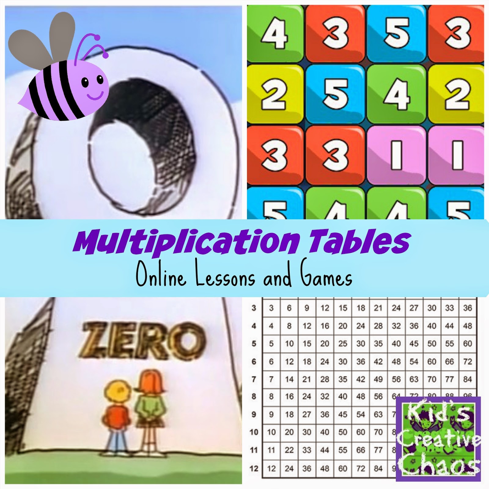 Learn Multiplication Tables Online Activities